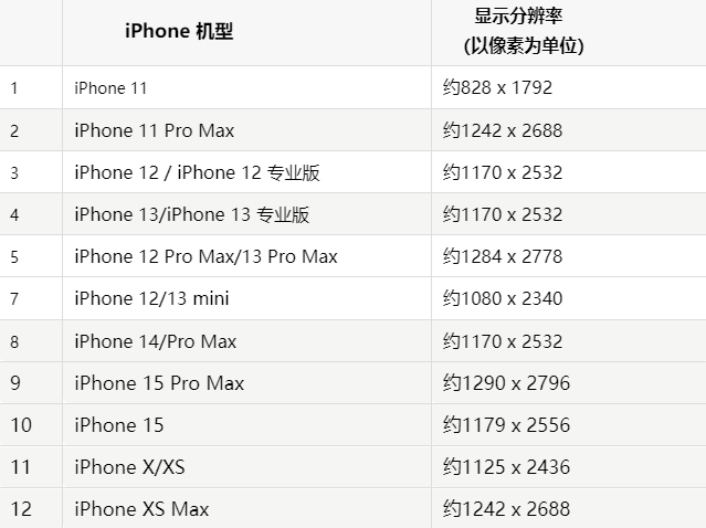 苹威信果维修分享iPhone主屏幕壁纸显得模糊怎么办