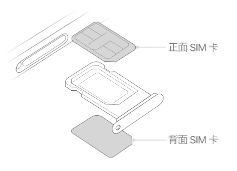 威信苹果15维修分享iPhone15出现'无SIM卡'怎么办 