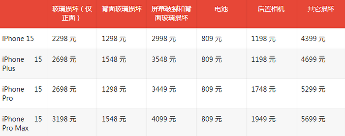 威信苹果15维修站中心分享修iPhone15划算吗