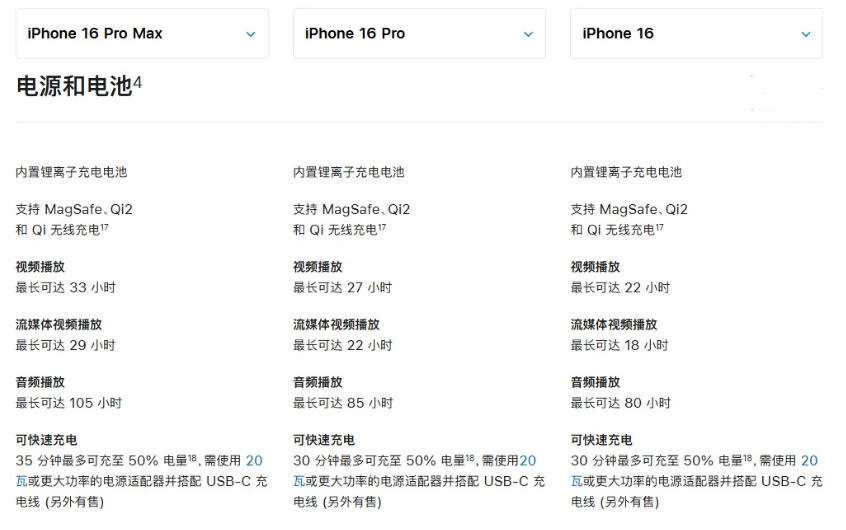 威信苹果手机维修分享 iPhone 16 目前实测充电峰值功率不超过 39W 